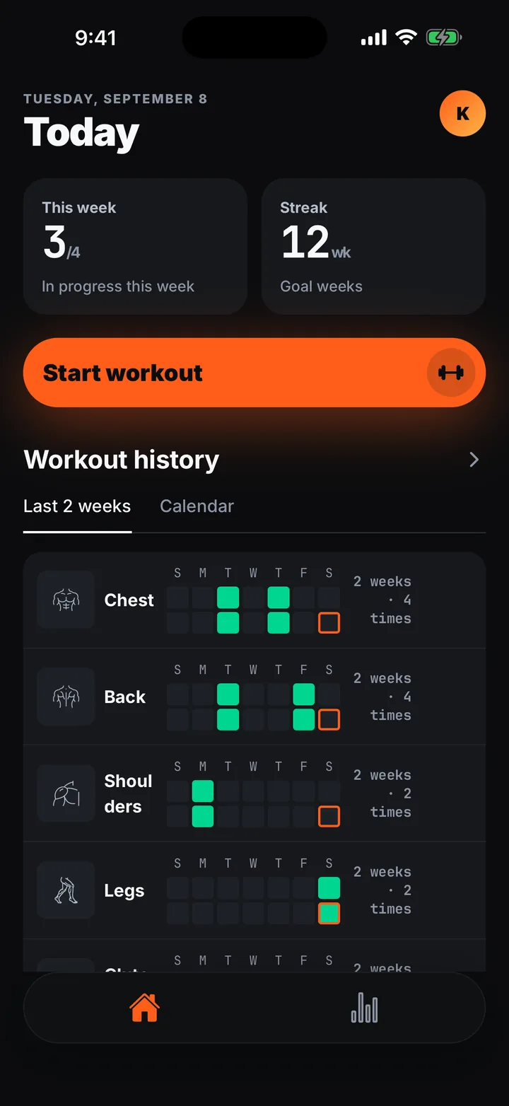 Home screen — 3 of 4 workouts this week, a 12-week streak and two weeks of history for each muscle group